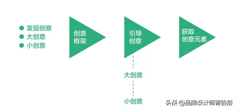 品牌设计冷知识,设计思维品牌设计策略