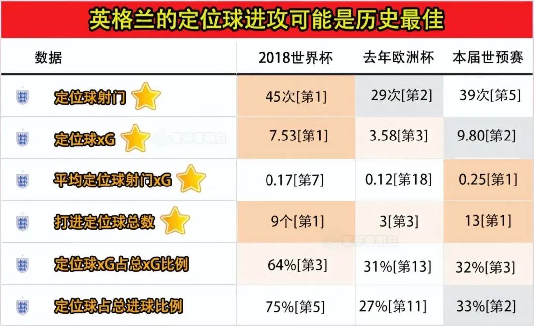 意大利vs英格兰欧预选,英格兰三狮意大利