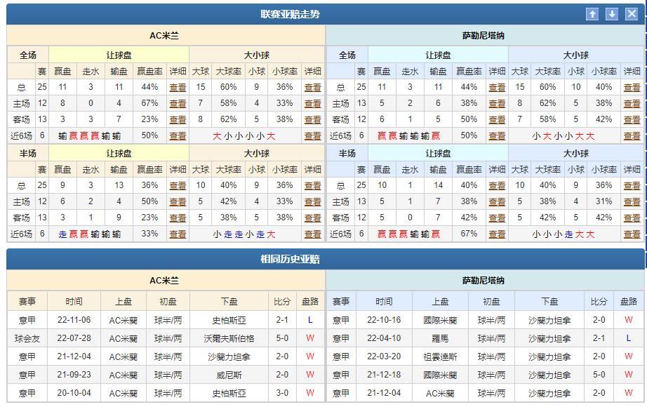 今日竞彩推荐国际米兰vs都灵,萨勒尼塔vsac米兰胜负预测