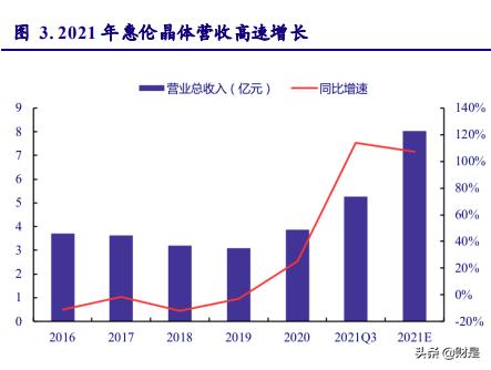 晶振龙头惠伦晶体：高端产品不断突破，产能扩张迎国产替代红利