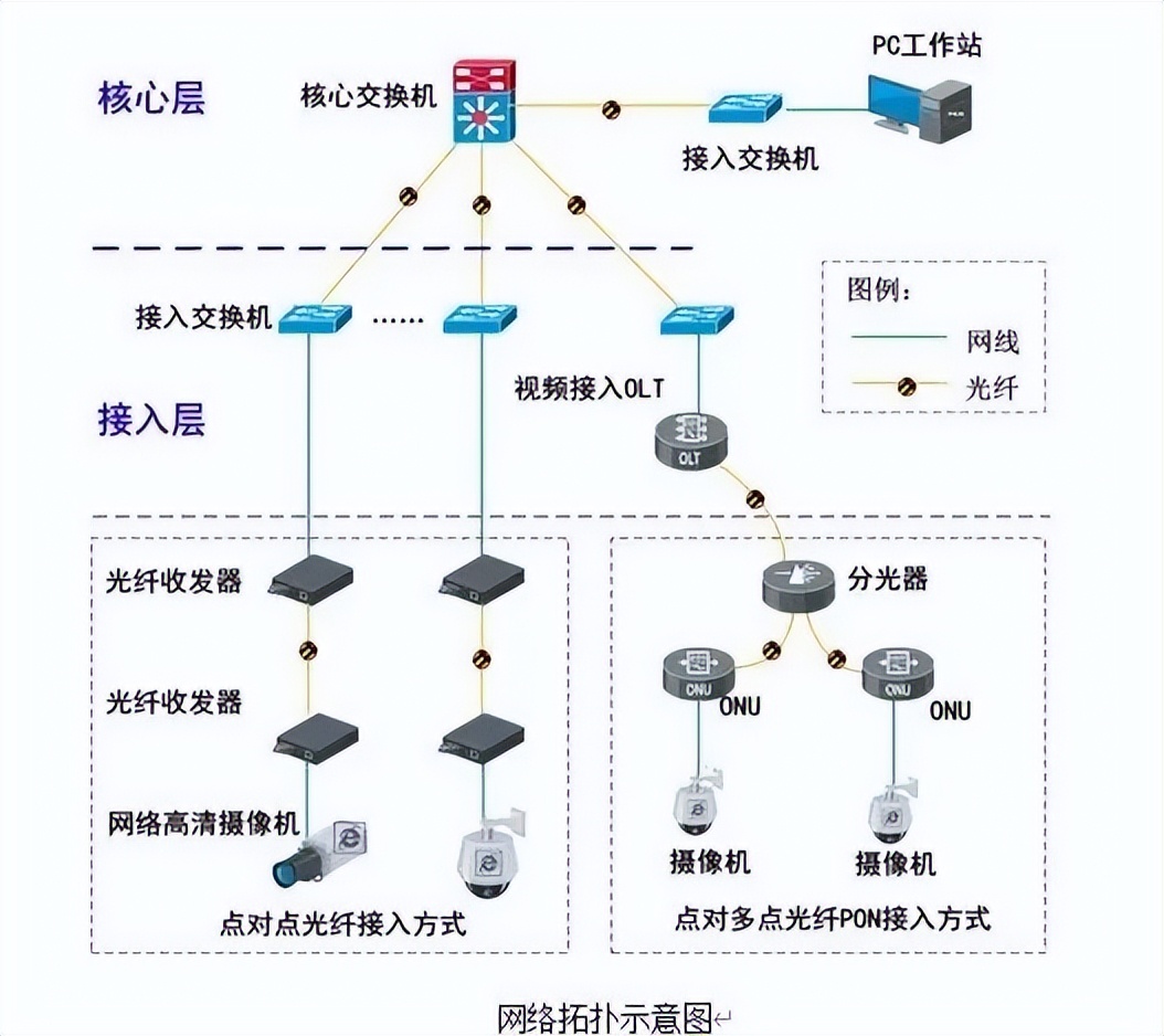 工厂防爆监控安装,防爆监控安装施工方案
