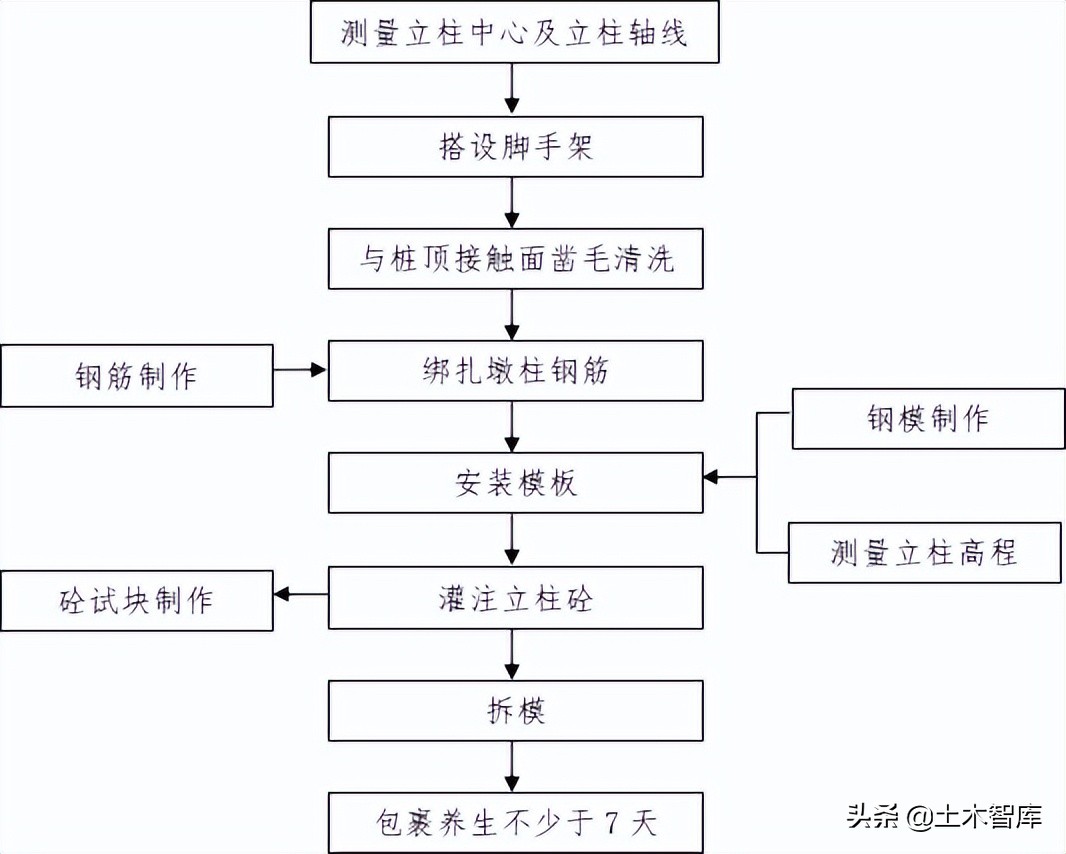 桥梁工程精细化施工讲解图文并茂,桥梁施工的难点和技术关键点