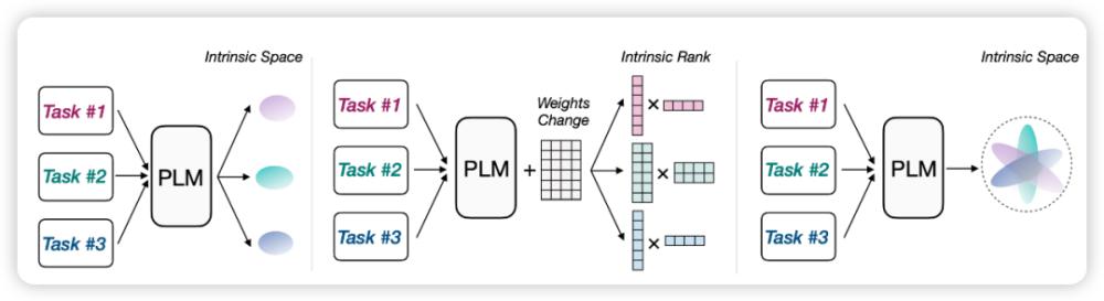 大模型专题分析,全面解析大模型