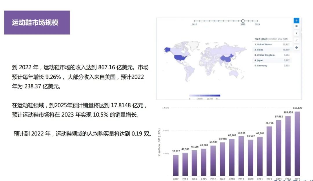 服装出口数据最新,2022服装行业出海数据报告