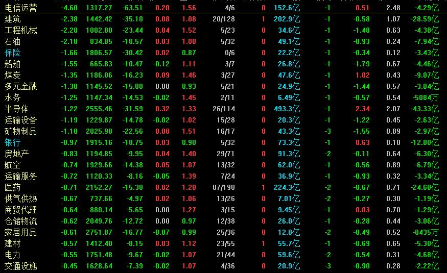 a股持续下跌何时见底,近期中字头股票为什么涨