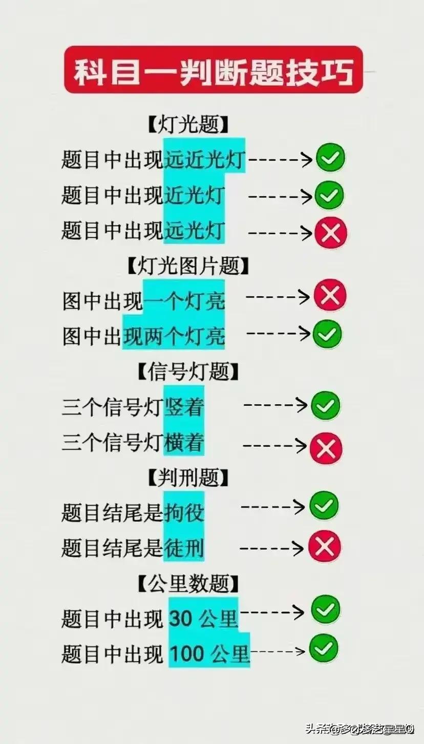科目一驾考口诀，一次性整理清楚，涨知识了，收藏起来看看