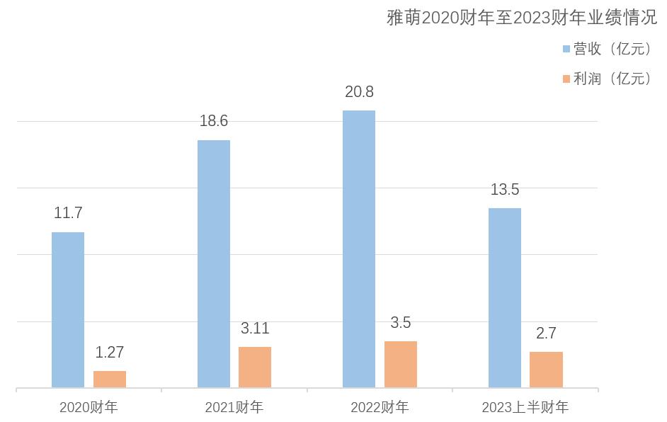 护肤的尽头是医美加养生,护肤的尽头是养生的尽头