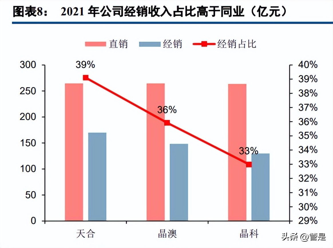 澶╁悎鍏夎兘浜у搧璋冪爺鎶ュ憡,澶╁悎鍏夎兘绔炰簤瀵规墜鍒嗘瀽