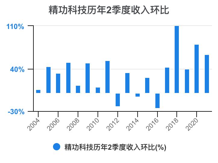 一口气看懂财务管理,精功科技股票经营分析