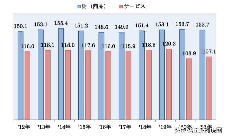 日本经济蓝皮书,2023年日本经济白皮书