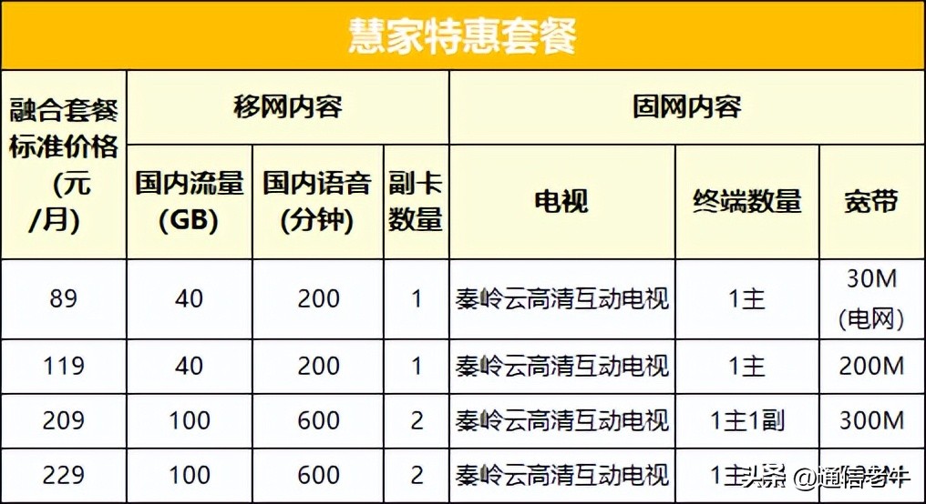 中国广电5g套餐卡,中广电5g低价套餐