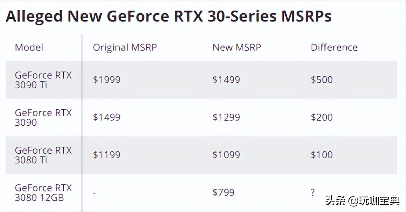 买显卡送暴雪,买显卡送矿石