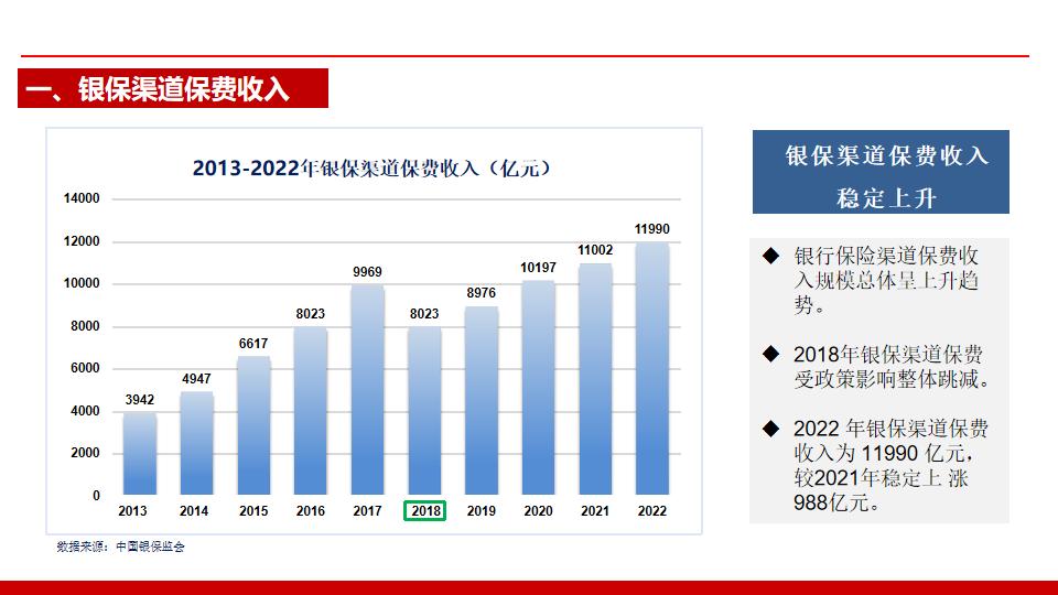 银行保险产品详细讲解,银行保险险种推荐