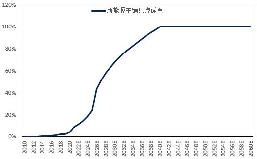 石化行业2024年,国内各行业对原油需求