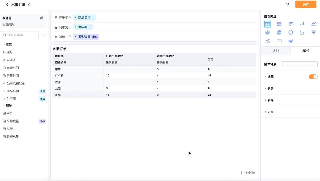新功能上线！甘特视图、子管理员应用包等16+项功能，等你来用