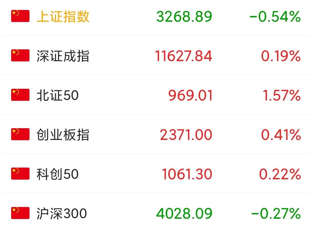 a股持续下跌何时见底,近期中字头股票为什么涨