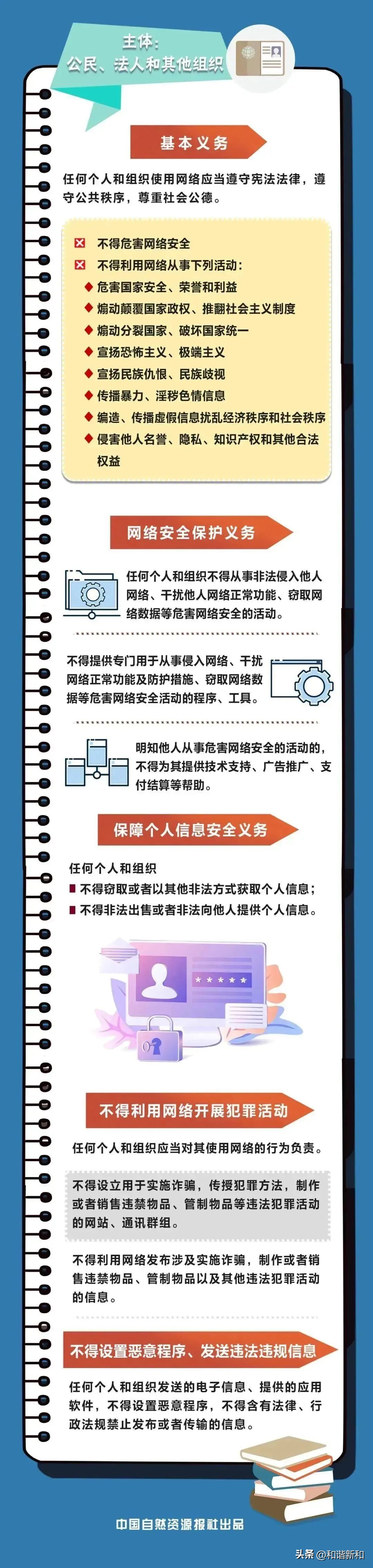 网络安全普法宣传方案,普法一图读懂网络安全