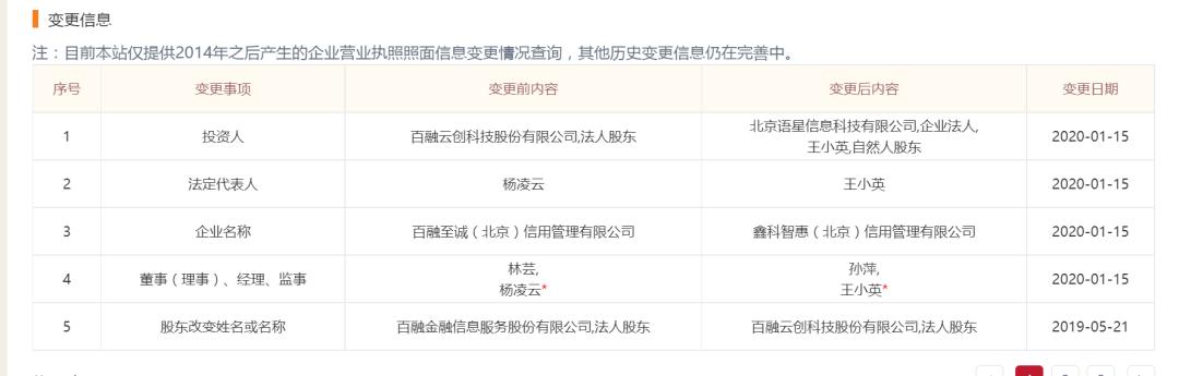 百融云创最近的消息,百融云创是头部企业吗