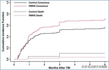 严重意识障碍的促醒治疗方法,北京天坛医院意识障碍促醒手术