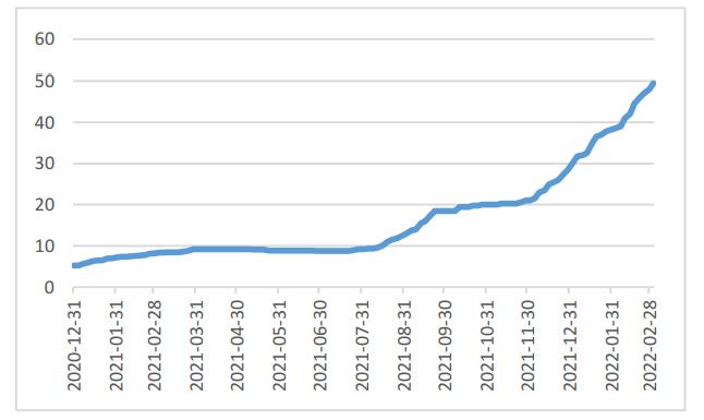 蜂巢能源和比亚迪哪个好,挑战宁德时代