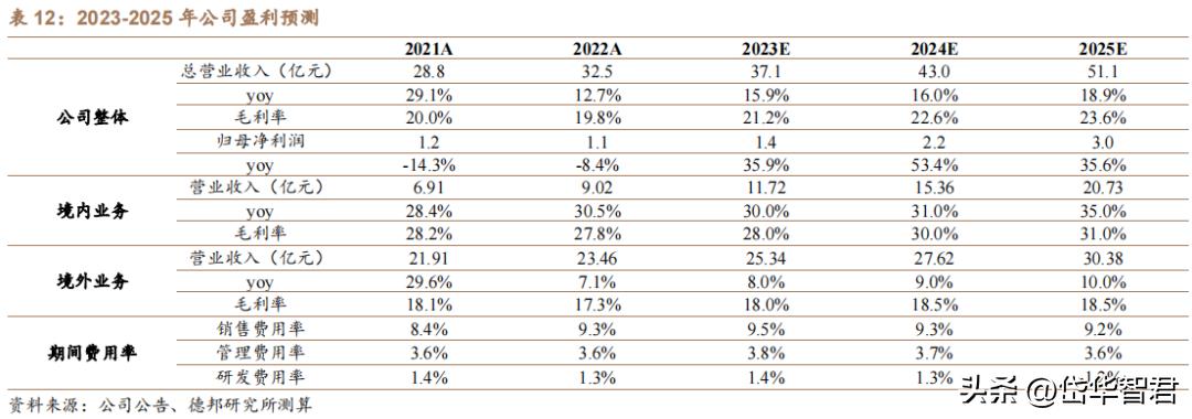 中宠食品股份股票行情,宠物概念股一览中宠股份