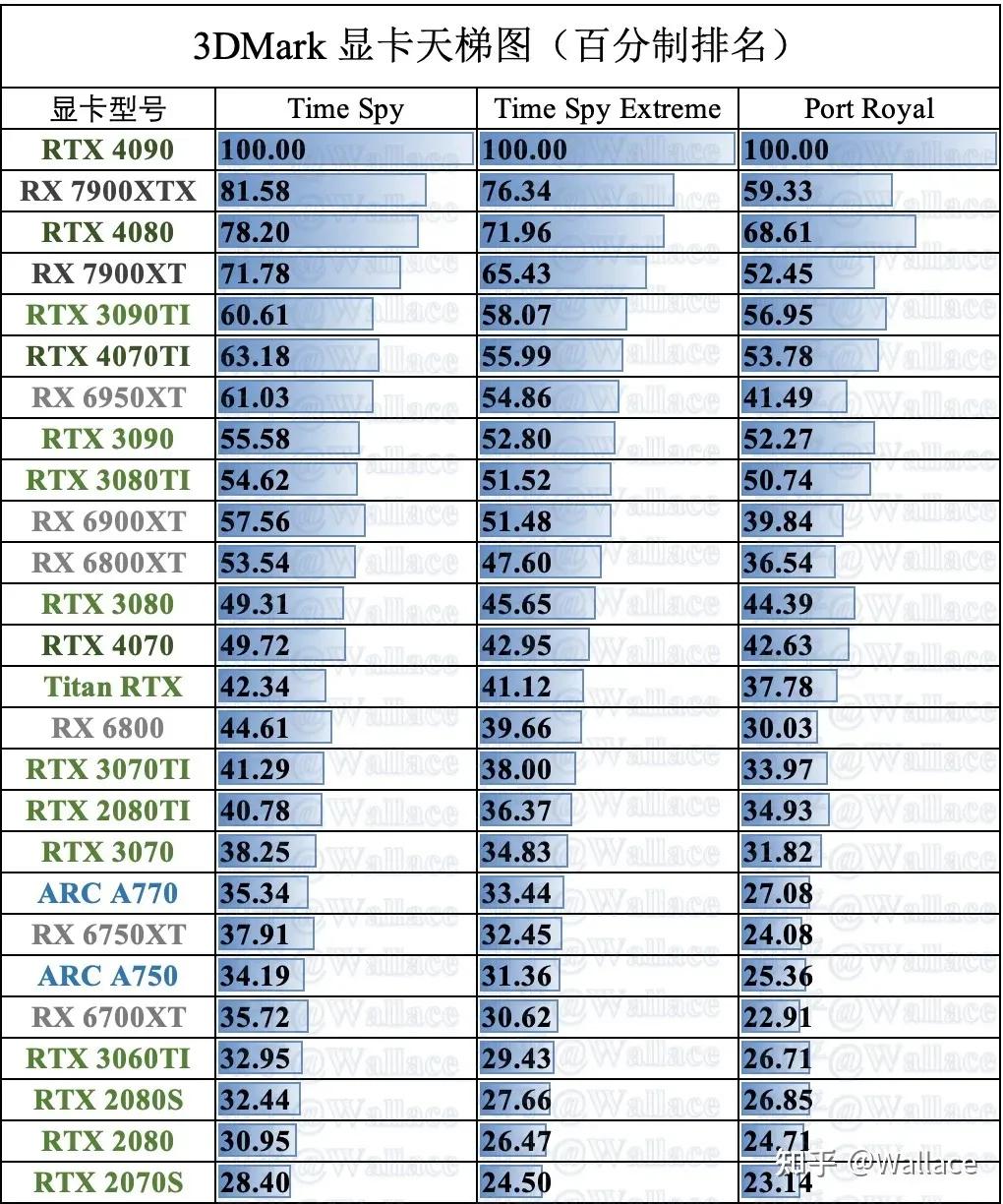 nvidiartx4090显卡售价曝光,RTX4090旗舰显卡发布