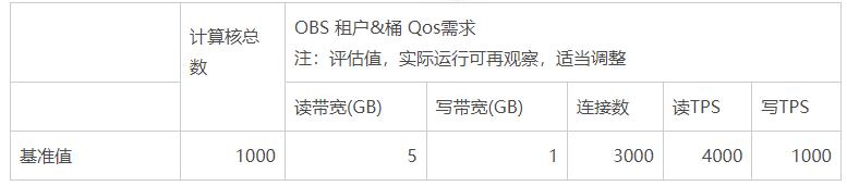 8000字讲透OBSA原理与应用实践