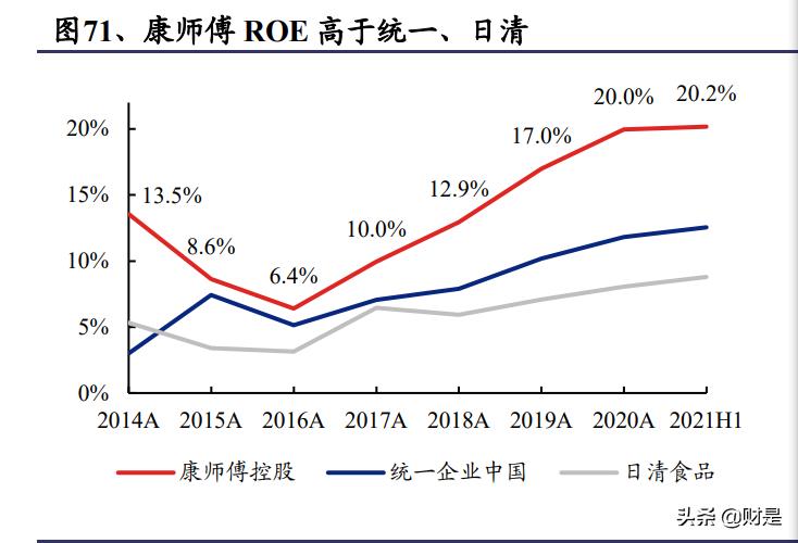 食品饮料行业之康师傅控股研究报告：稳增长、高股息，提价利好