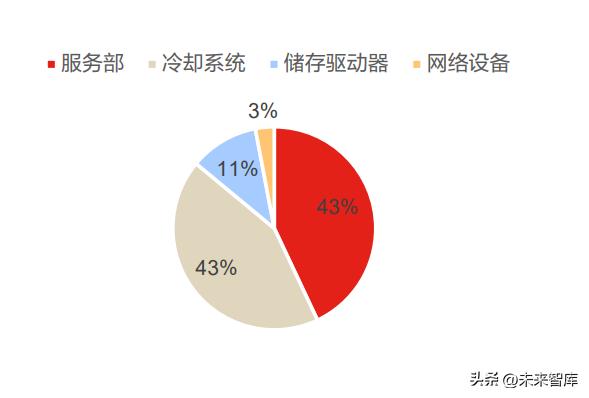 计算机行业未来发展趋势书,计算机行业周报预测