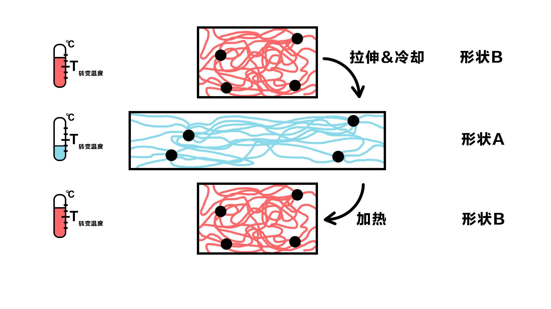 记忆塑料和塑料的区别,记忆塑料和树脂