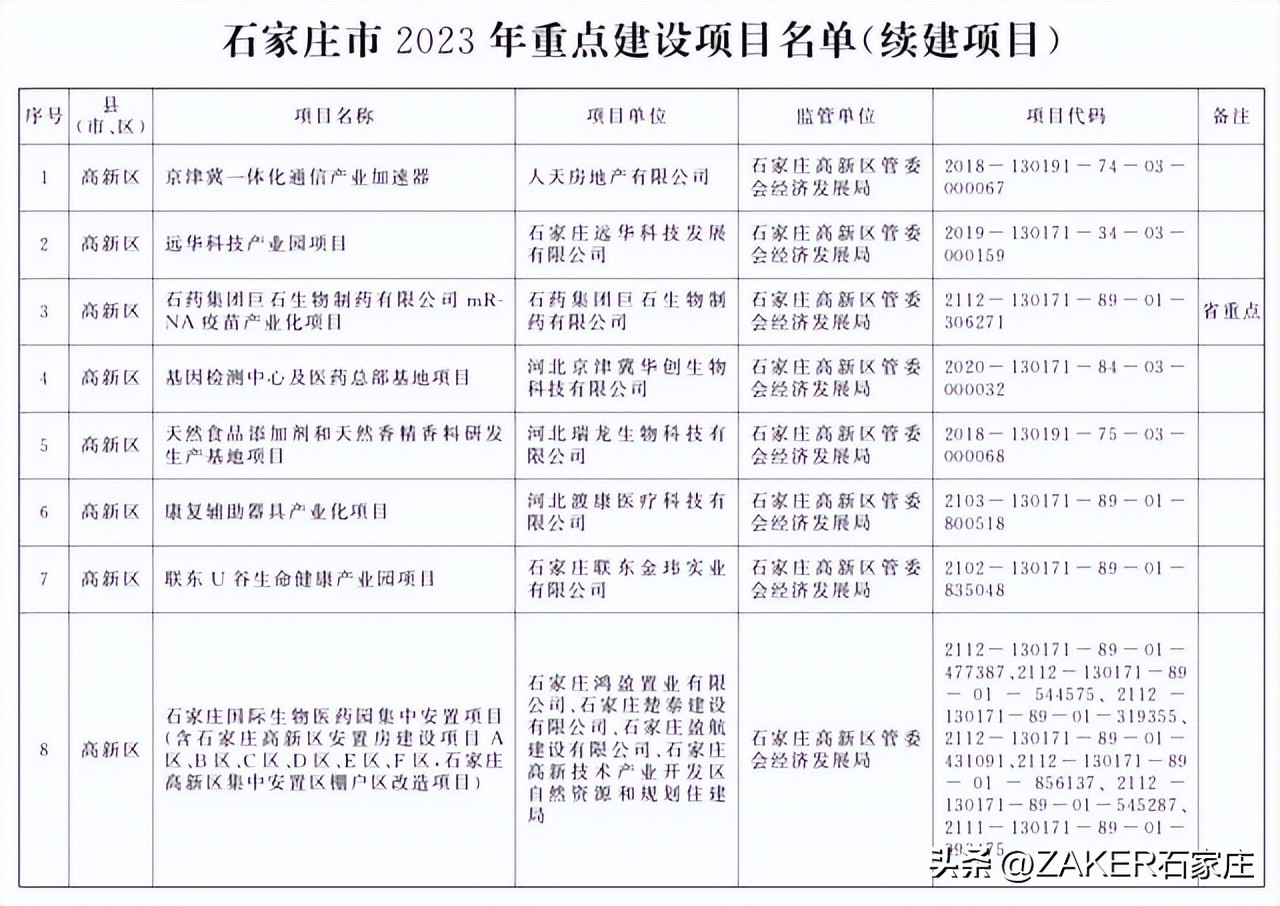 石家庄最新发布！改造364个老旧小区；新建1000张家庭养老床位！申请条件公布；河北今年上半年征兵今起开始