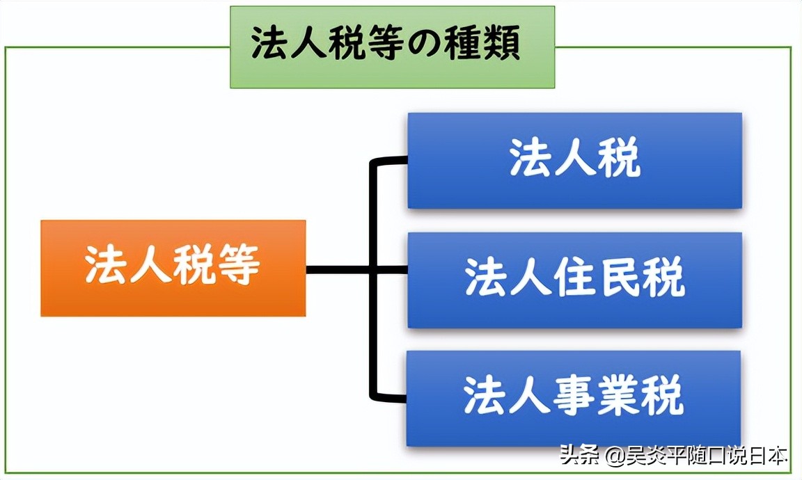 日本注册公司拿经营管理签证,经营管理签证对申请人的要求