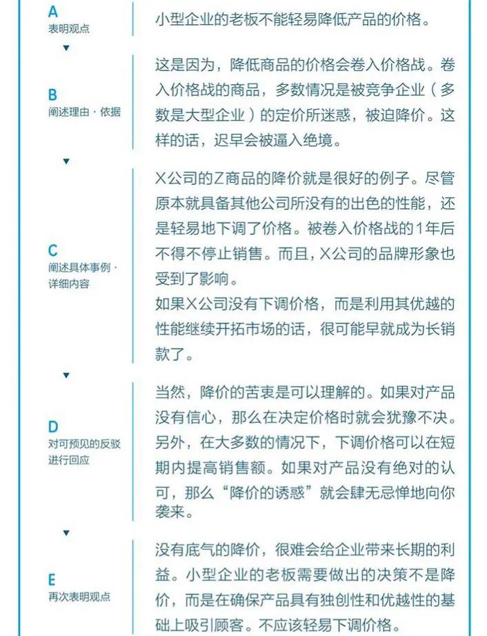 写作工具教你50个写作技巧,写作技巧和方法课程