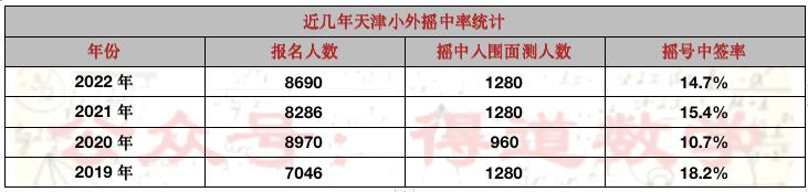 天津小外可以转学吗,天津小外官宣2022招生简章