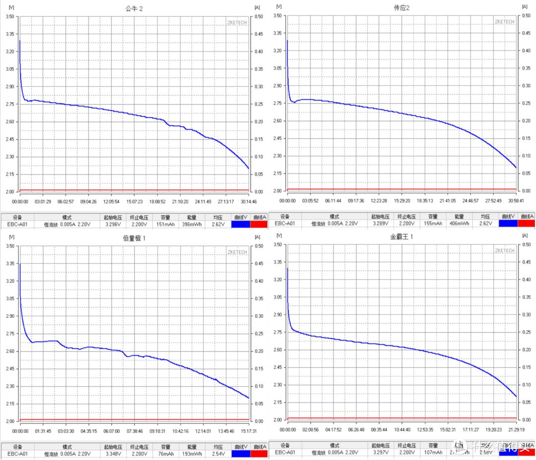 cr2032纽扣电池用于哪些车型,cr2032纽扣电池需要做哪些测试