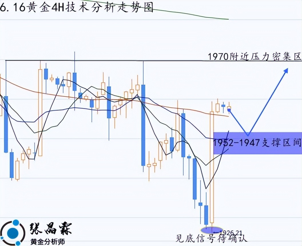 张晶霖伦敦金,张晶霖预测黄金行情晚盘