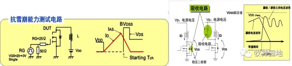 mos管特性测试方法,mos管特性