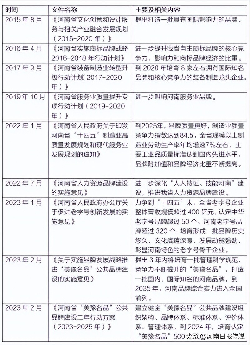 河南品牌创新发展,河南应该怎么发展品牌