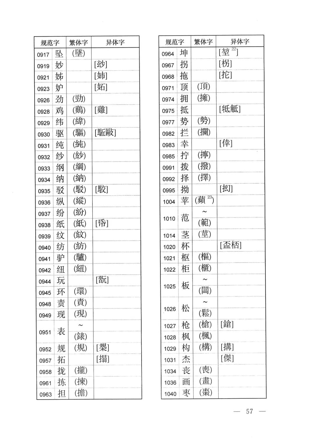 中字繁体字怎样写好看 (繁体字的体字如何写)