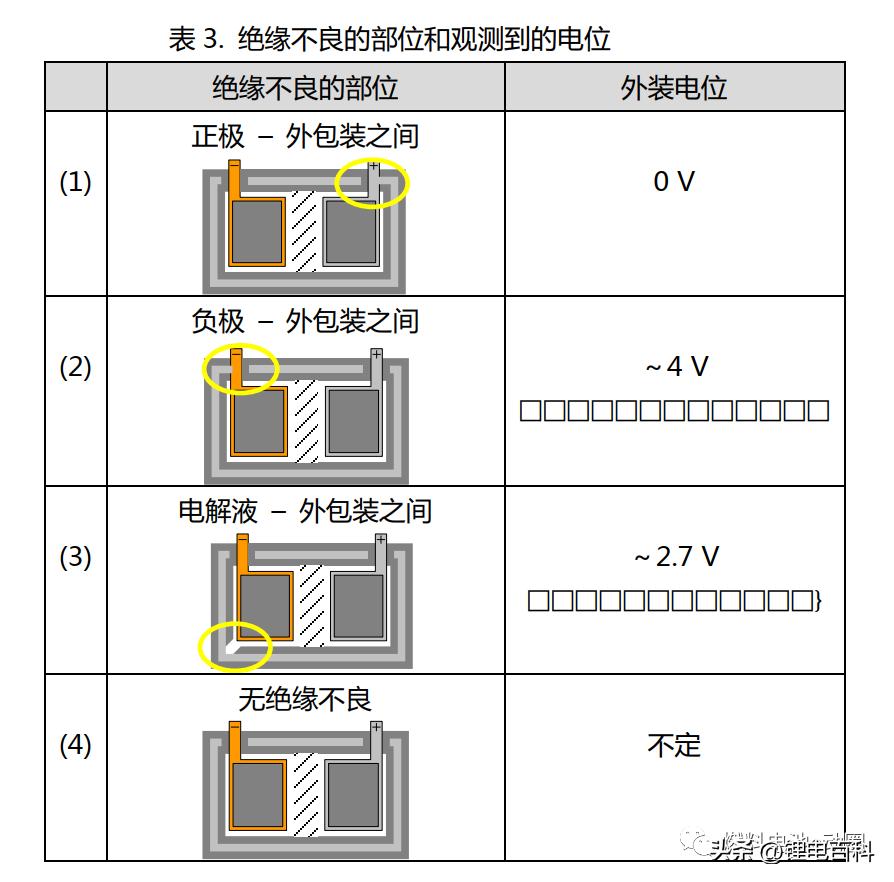 软包锂离子电池的原理及工艺,软包锂离子电池质量控制计划