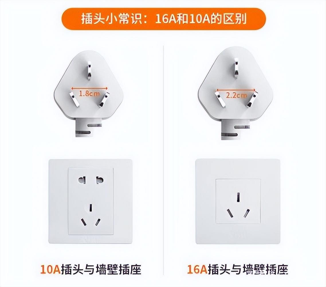 装修插座的十大技巧,水电装修最容易遗漏的插座位置