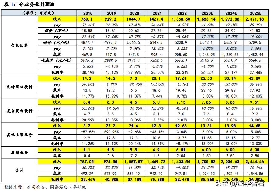 健康化趋势引领含乳饮料行业扩容，李子园：细分龙头地位持续巩固