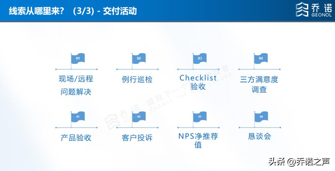 销售线索转化为商机的条件,销售线索生成的主要渠道