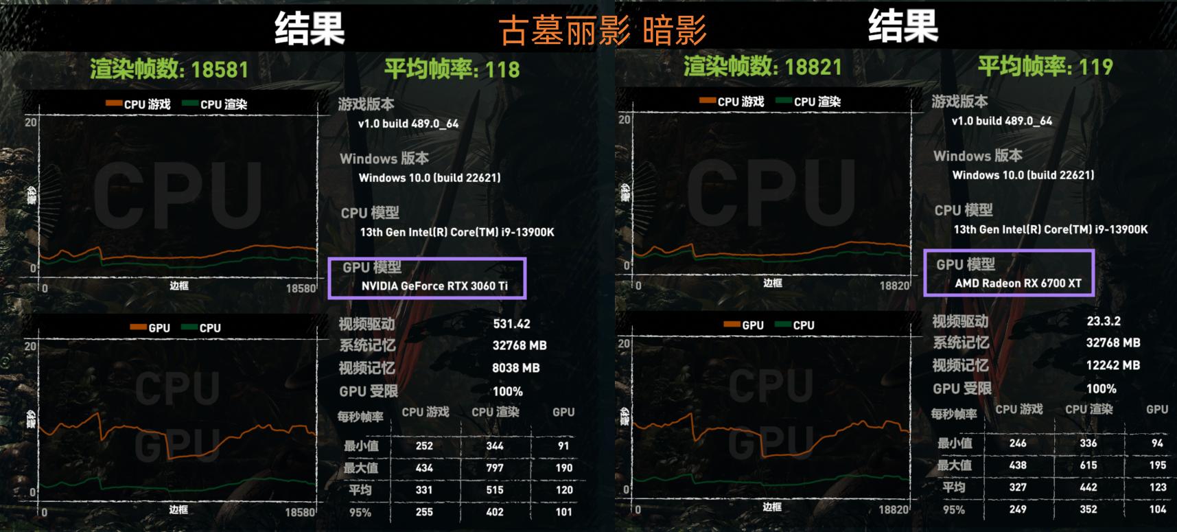 22年3月装机配置单,19年5月装机配置推荐