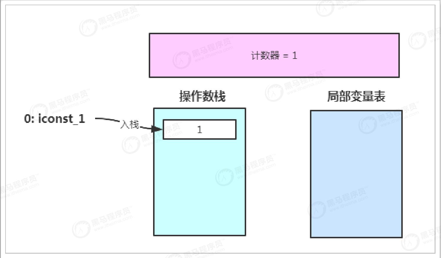 双11并发量大怎么解决,高并发jvm调优