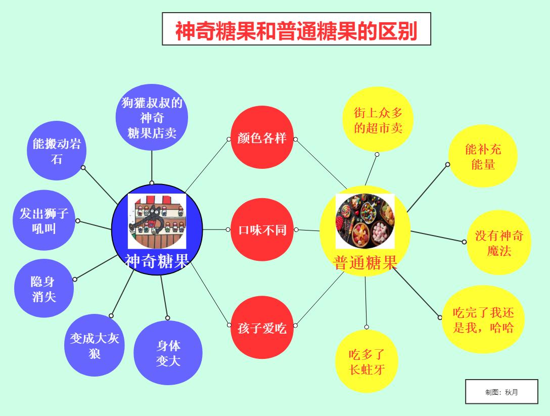 神奇糖果店绘本故事推荐理由,绘本神奇的糖果店完整版