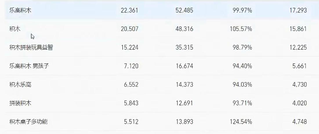 淘宝蓝海品供需比大好还是小好,蓝海和红海的选品维度