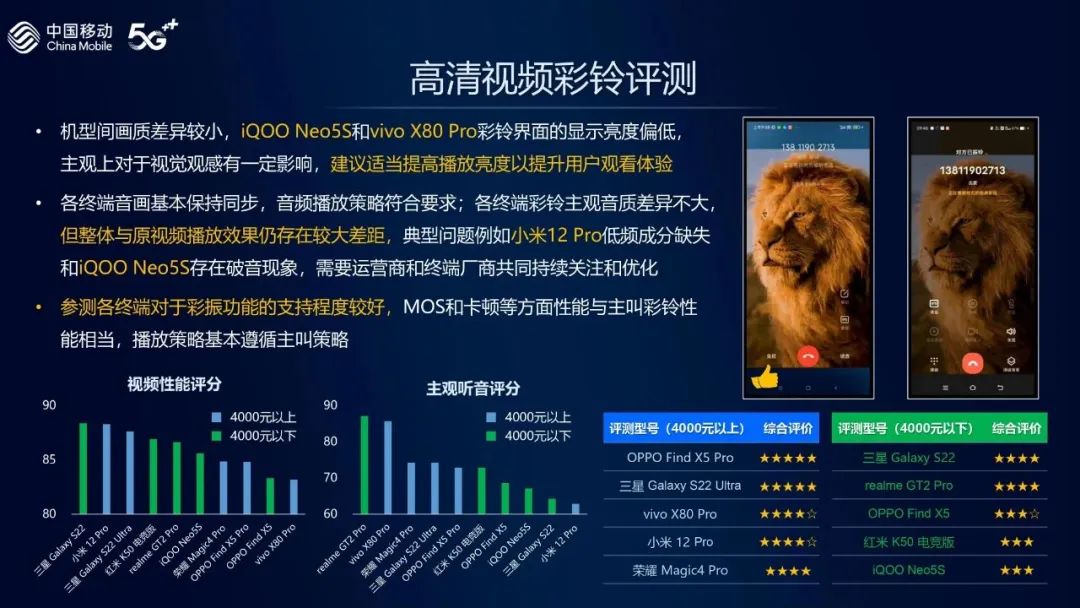 最新手机信号最好的是哪一款,目前哪个牌子的旗舰手机信号最好