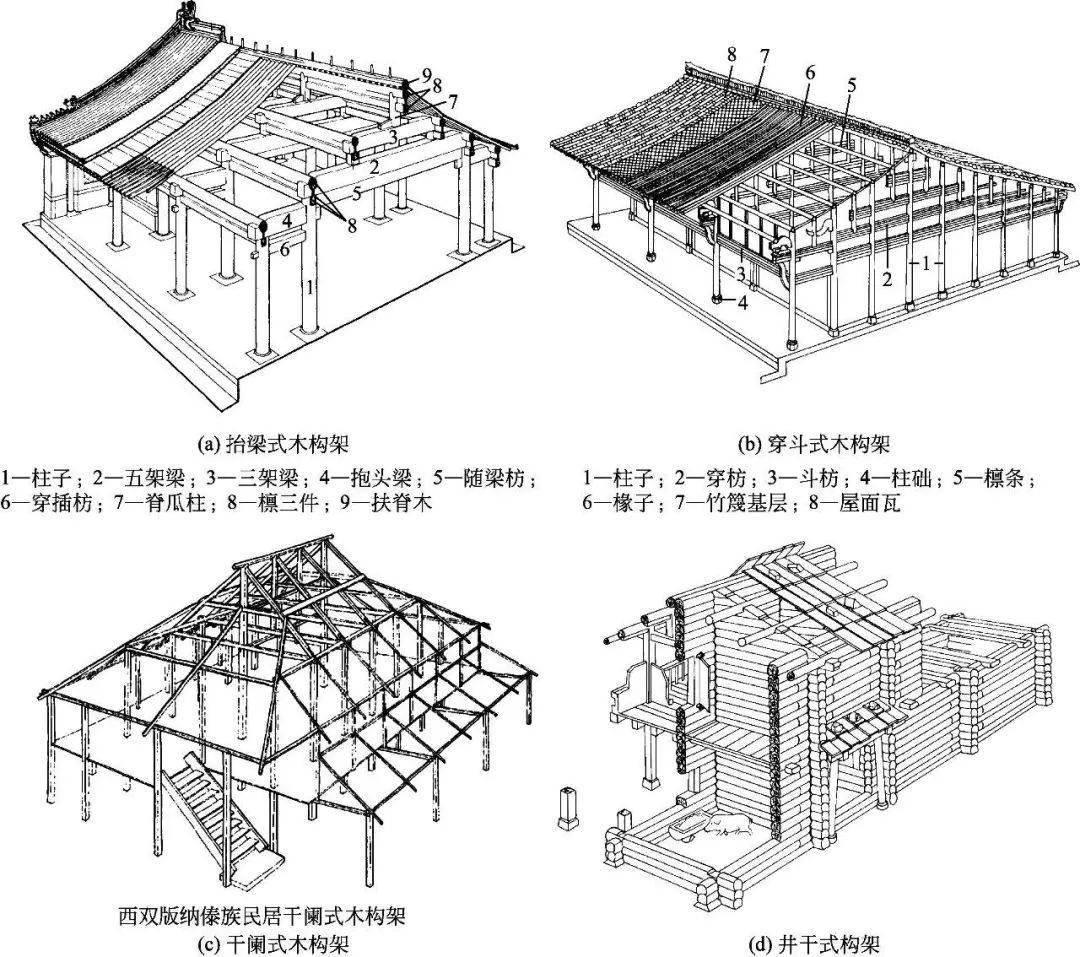 中国古建筑构造图解｜古建筑的中分（古建筑的屋身构造）