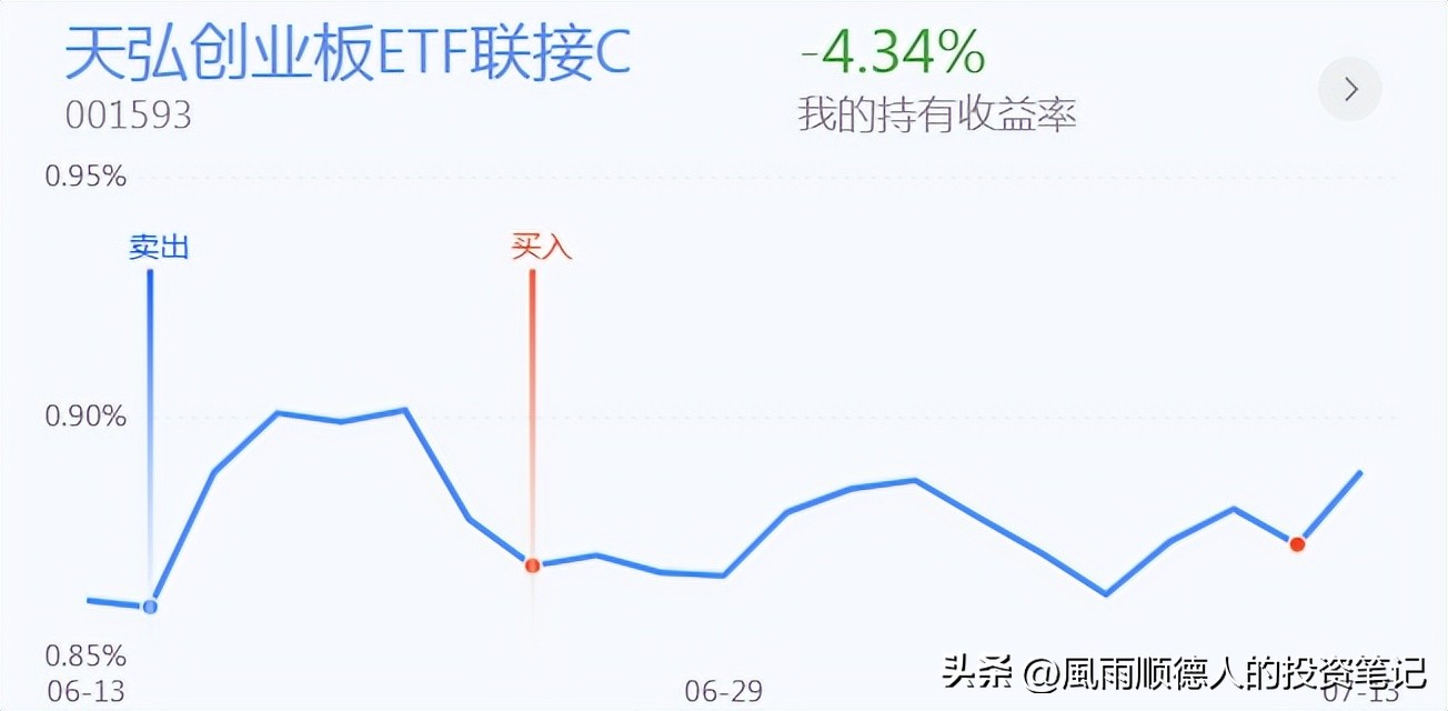 恒生科技今天操作,恒生科技etf短线操作看什么指标